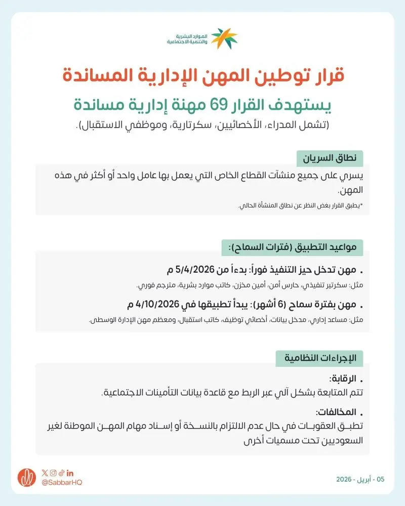 تحديث قرار توطين المهن الإدارية المساندة في السعودية