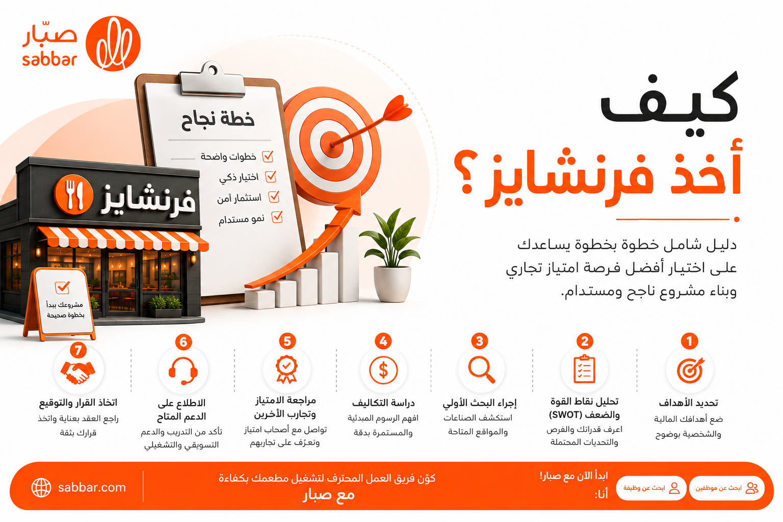 كيف آخذ فرنشايز - دليل شامل